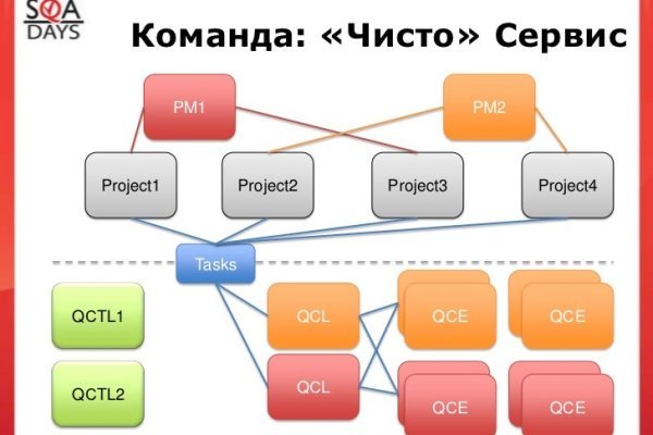 Что продает кракен