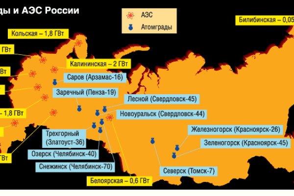 Kraken актуальные зеркала krakentor site