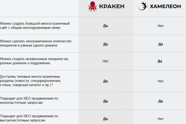 Кракен что это за маркетплейс