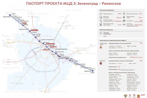 Кракен даркнет не работает