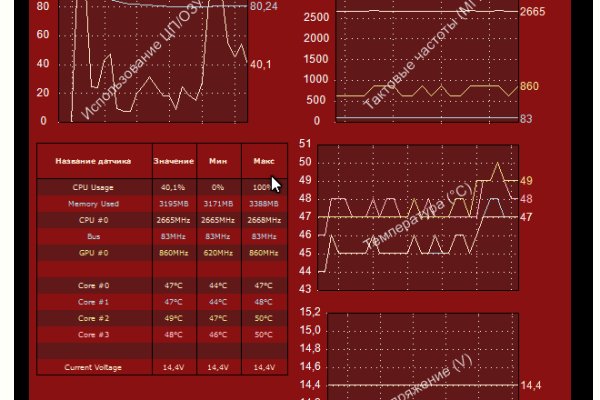 Kraken зеркало krakentor site