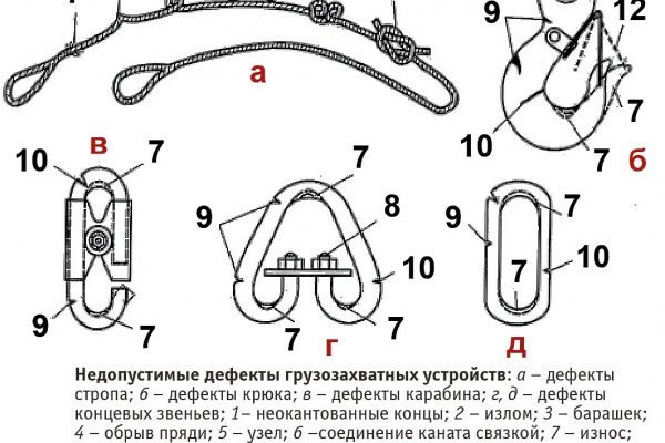 Кракен актуальные