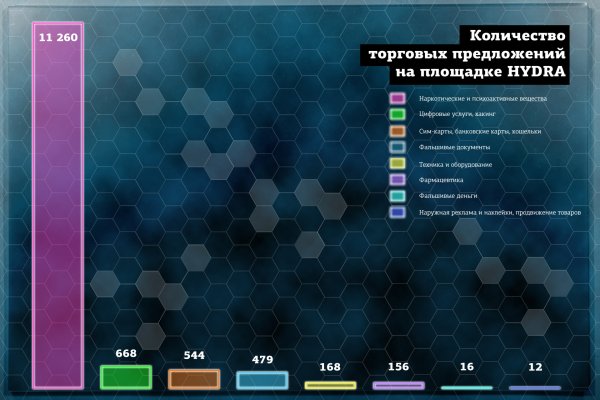 Пользователь не найден кракен