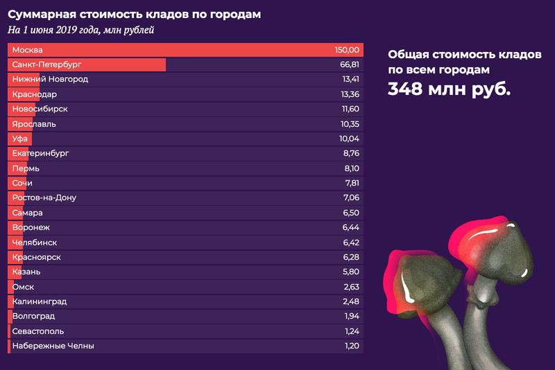 Какая ссылка на кракен
