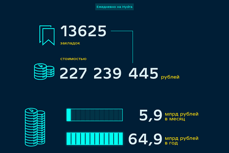 Кракен магазин тор